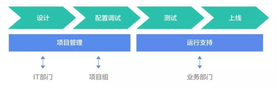 目前國內(nèi)實在智能RPA（機(jī)器人流程自動化）有哪